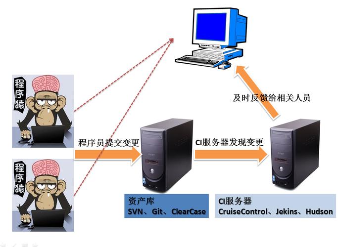 可持续集成工具_持续集成