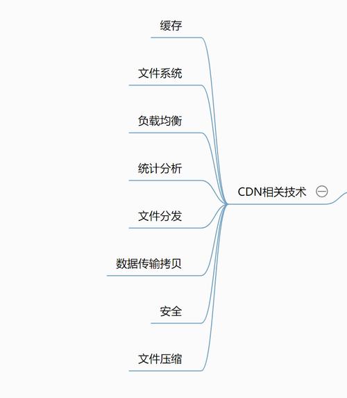 cdn通俗解释