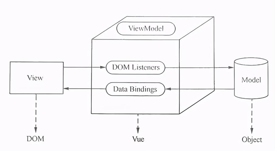 Vue props原理