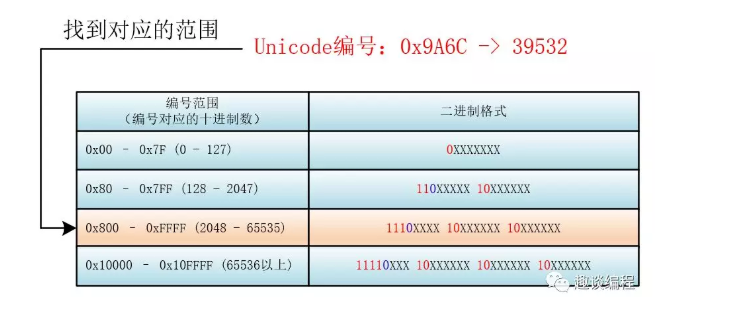 gbk和utf8的区别