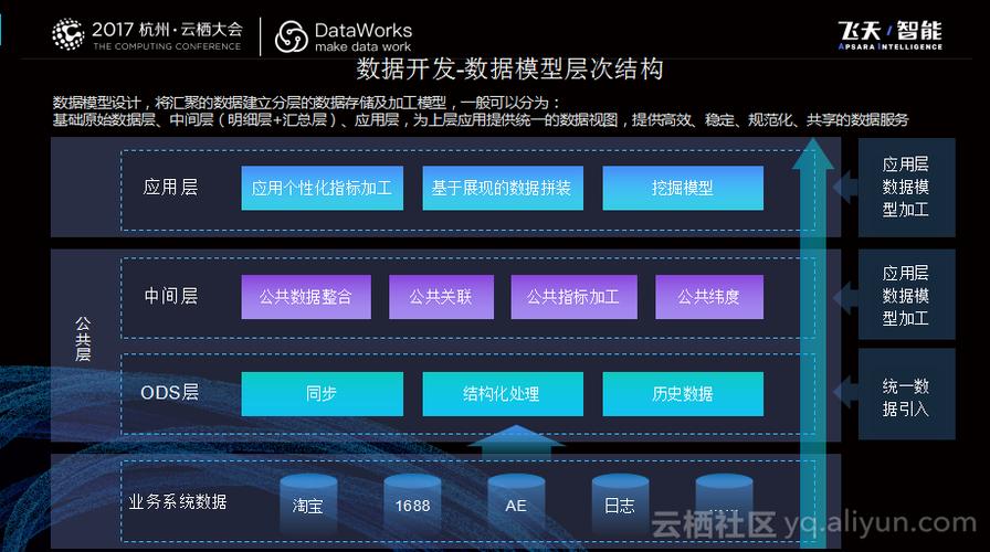 开发集团站_集团应用与数据集成