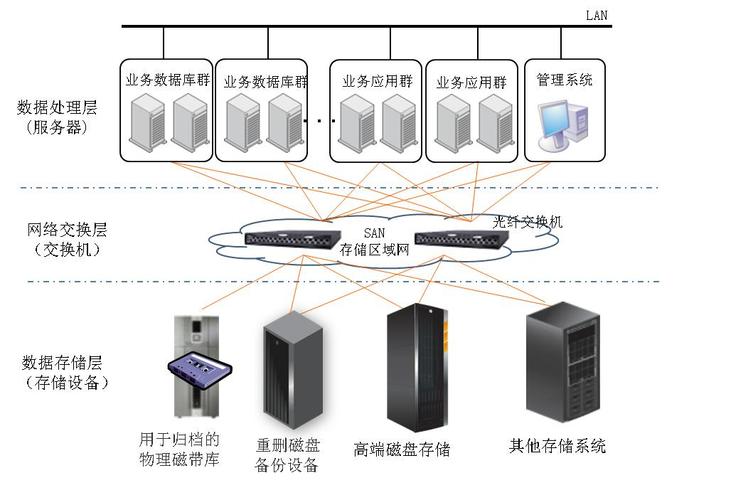 什么是五个一集成服务器