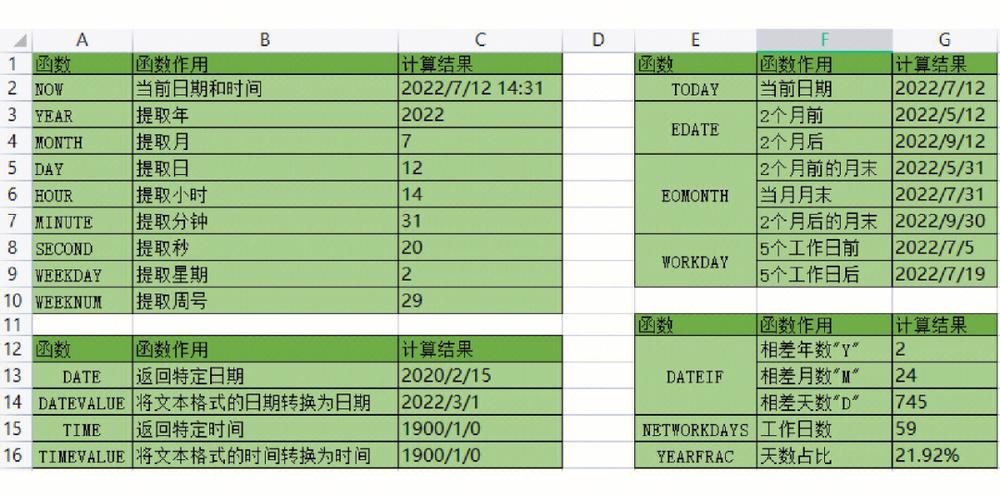 客户端时间和服务器_日期和时间函数