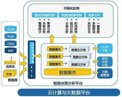 大数据数据_大容量数据库