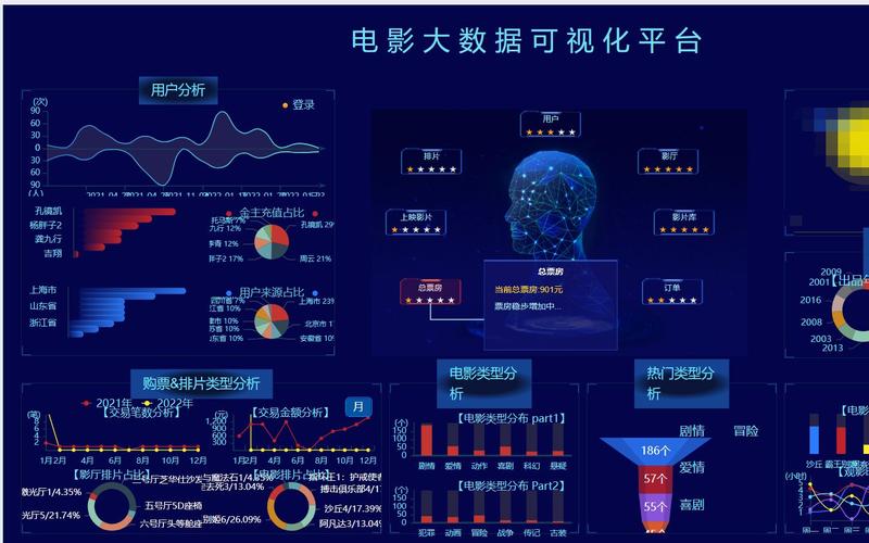 关于大数据方面的电影_背景和原理（对象）