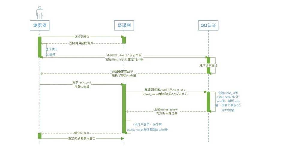 phpcdn鉴权加密_认证鉴权