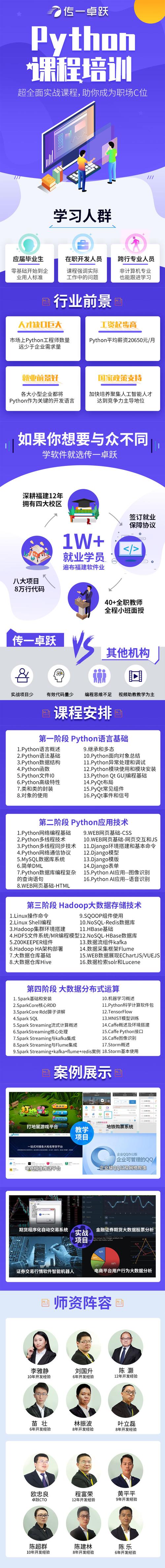 Python培训有哪些内容