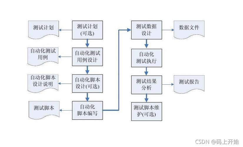 python app自动化测试_自动化测试模块