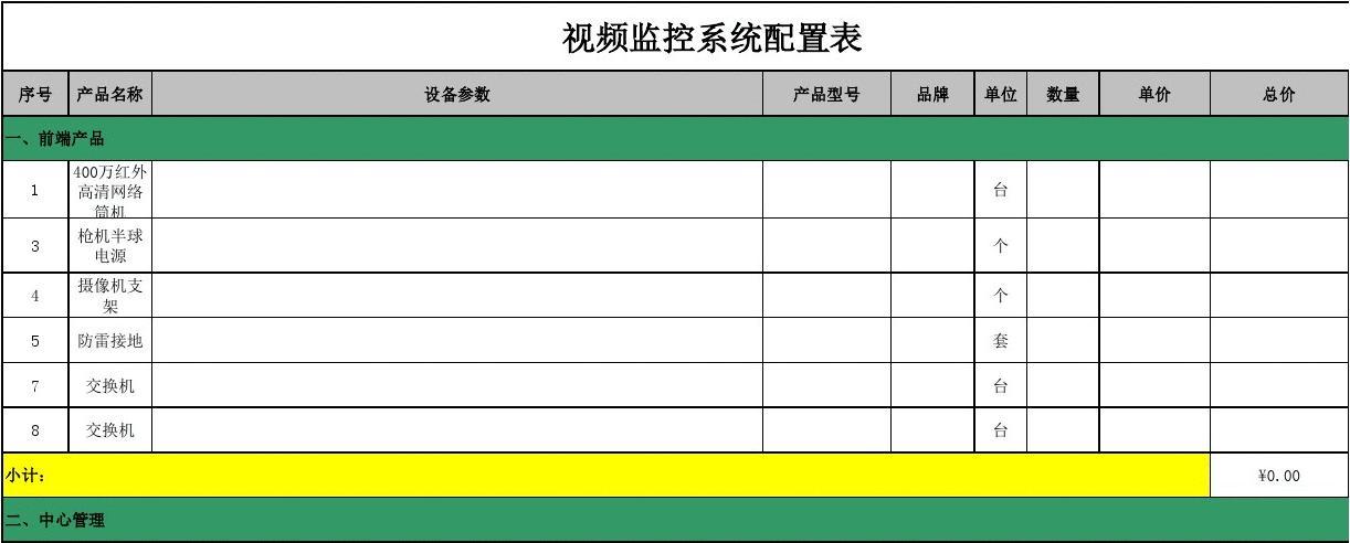 单线机房_机房监控通知配置