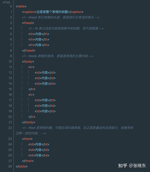 空间相册html代码_HTML输入