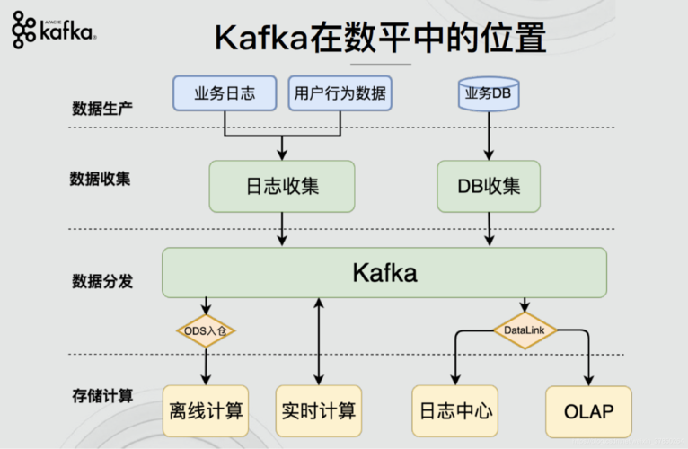 kafka java_Kafka Java API介绍