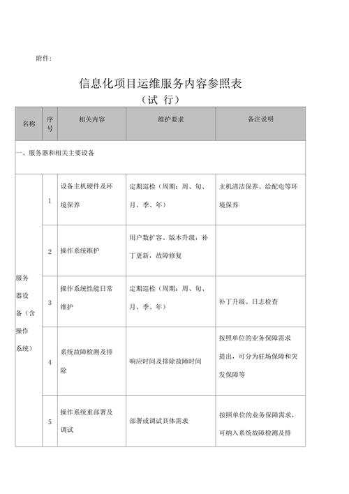 云服务器运维需要什么