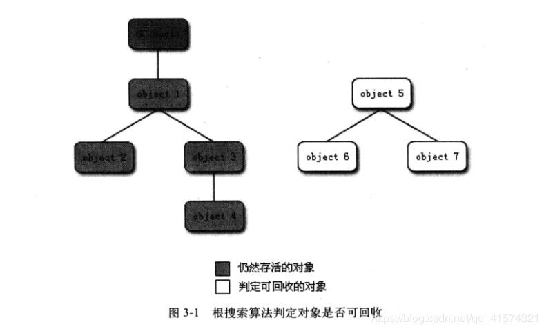 判断对象类型_判断对象是否存在