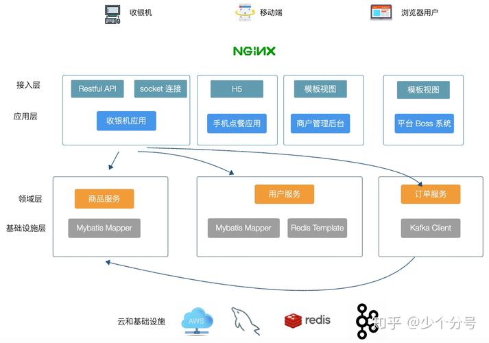 dialog数据库_分布式高可用部署