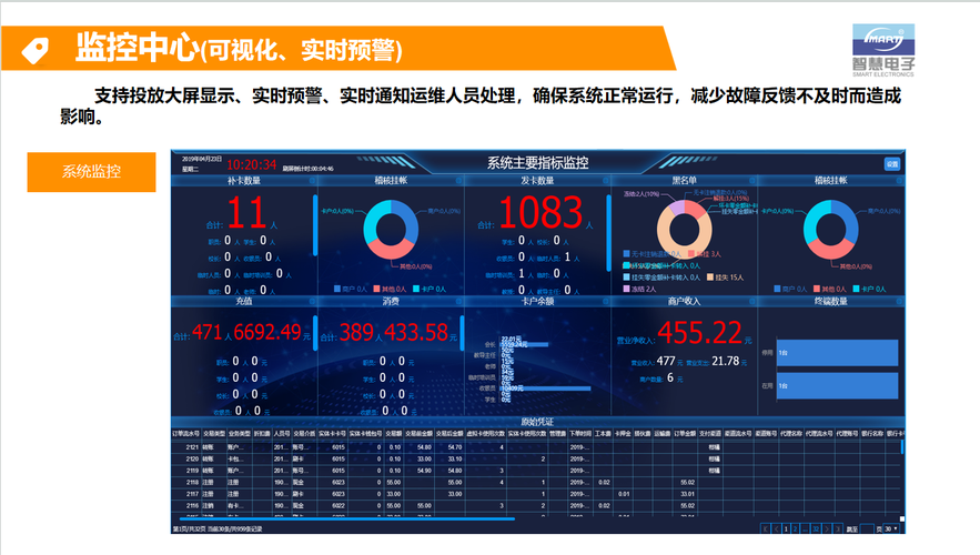 客户端如何连接t6服务器_弹性云服务器支持的基础监控指标