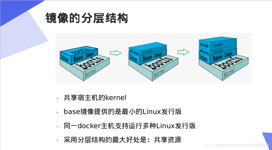 docker镜像_制作Docker镜像