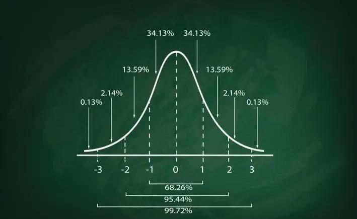 大数据难不难学_数据选择（难例）