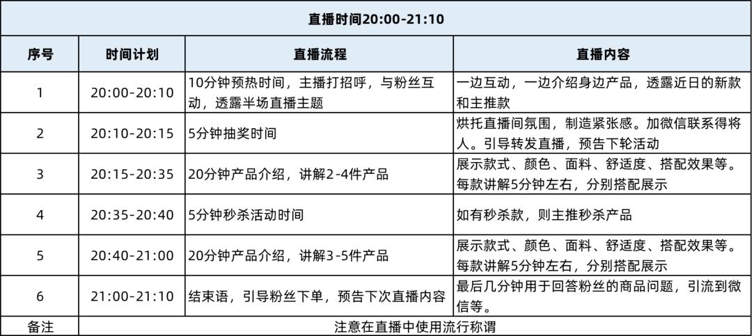 快手直播带货规则