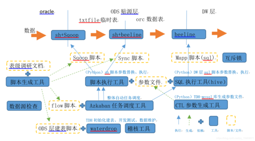 大数据etl hadoop_ETL Job