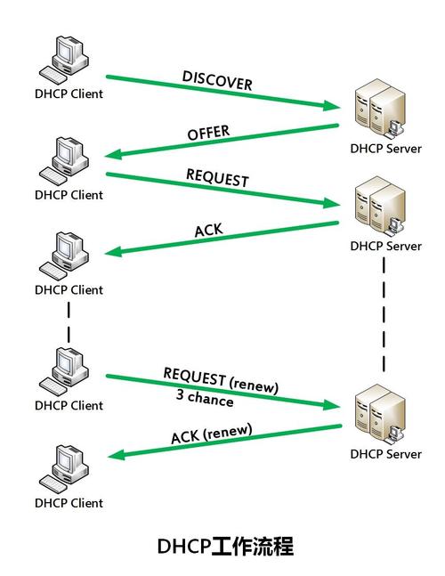 配置linux客户机dhcp服务器_产品基本概念