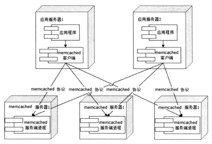 大型网站技术架构_技术架构