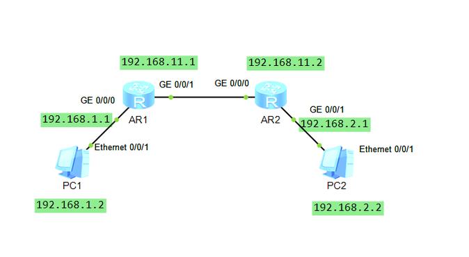 跑cdn用什么路由系统_添加系统静态路由