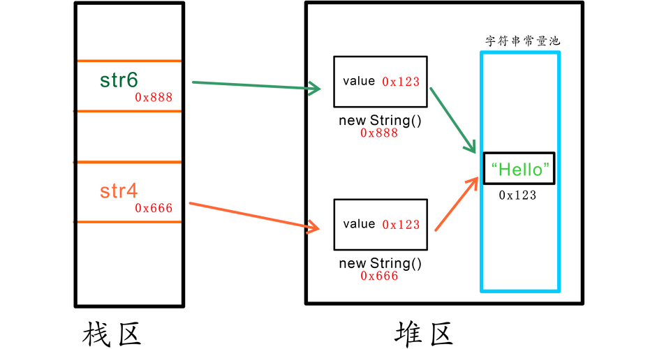 java常量字符串过长