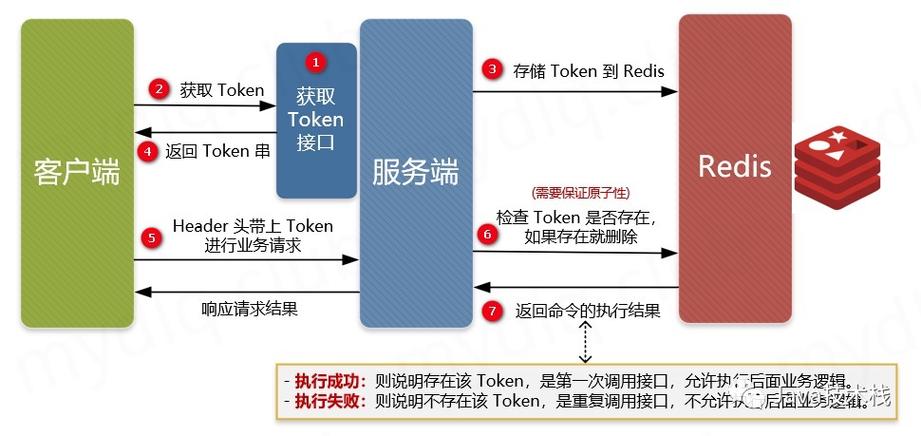 调用鉴权接口获取的token_获取北向接口鉴权Token