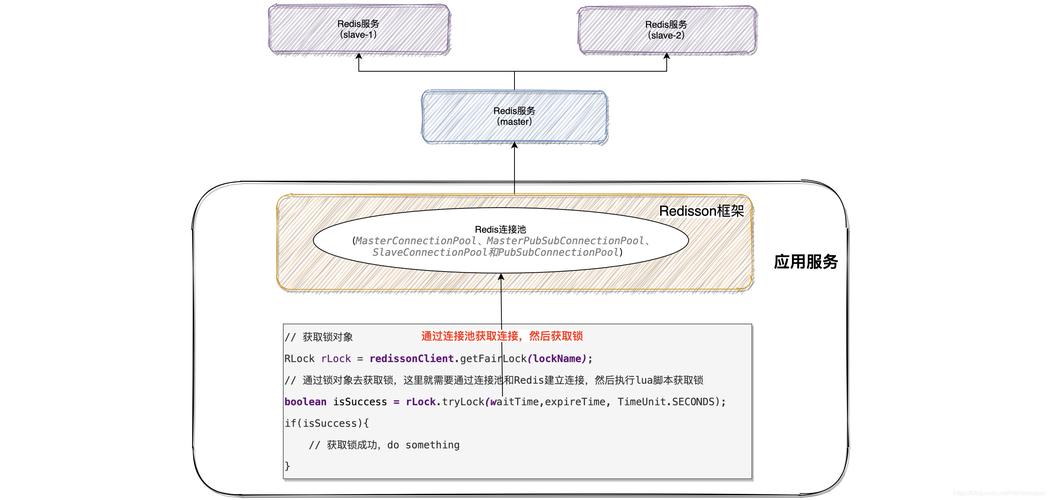 配置mysql数据库连接池_数据库