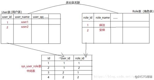 db2数据库迁移到mysql_数据类型映射关系