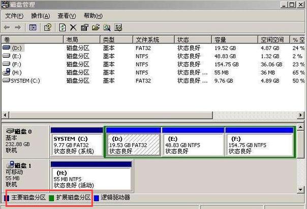 格式化cache分区是什么意思