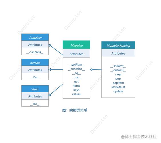 db2数据库映射表_数据类型映射关系