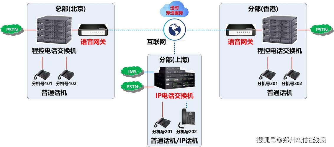 电话会议接入号_接入号的使用场景是什么？