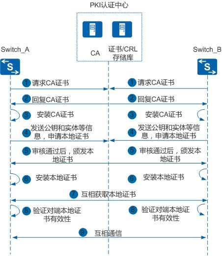 配置福建ca证书服务器_上传CA证书