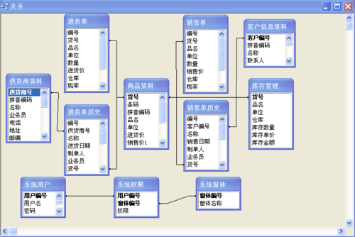 access数据库程序设计是什么