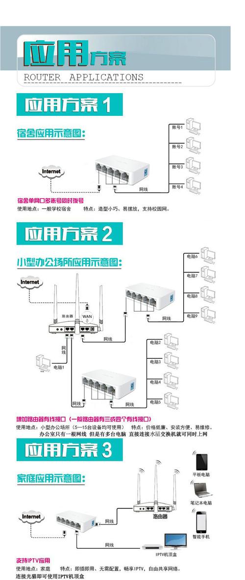 服务器与交换机之间用什么连接的