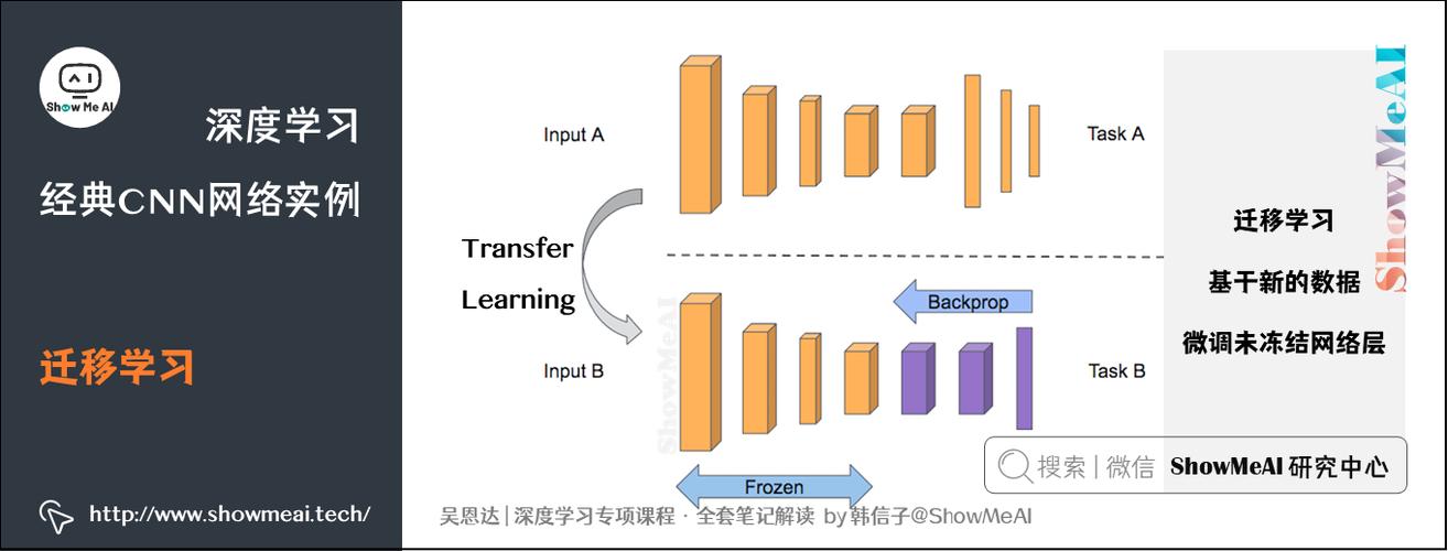 程序员学习网站_迁移学习