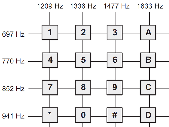 派克斯拨号vps搭建_dtmf(二次拨号)