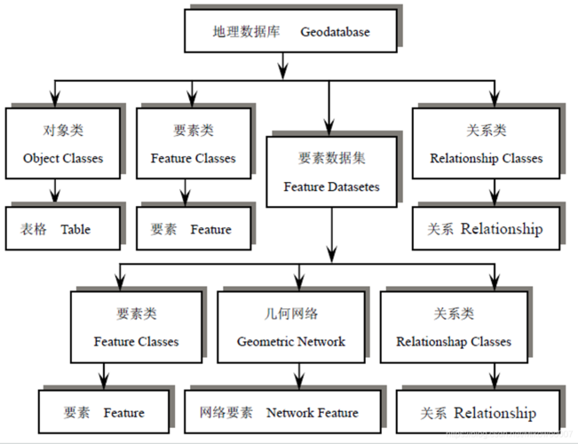 空间数据的存储_空间数据类型