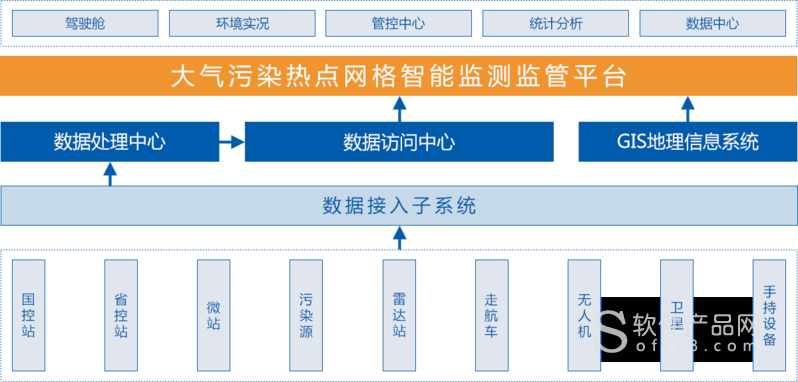 高端大气网站建设_智慧大气智能化大气监测管治平台Alpha Maps