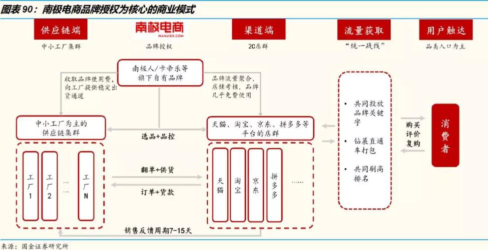 电商平台搭建_电商平台业务监控