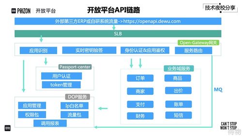 开放平台设计_开放平台