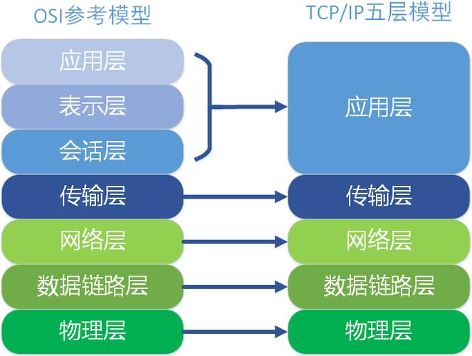 概念的层次网络模型_域名的相关概念