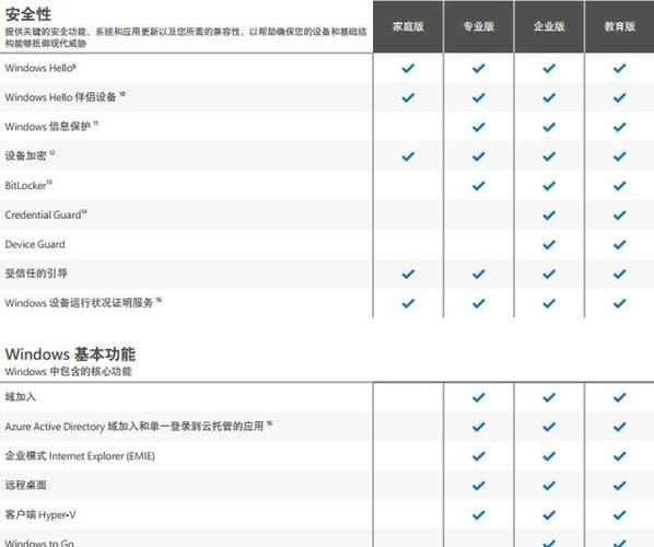 win10纯净版和专业版区别？