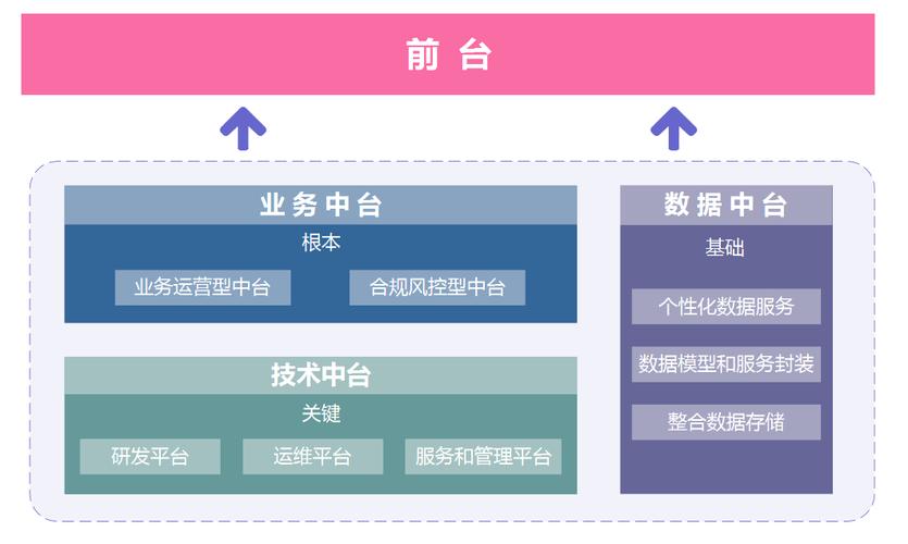 搭建企业云服务_搭建企业业务开放中台