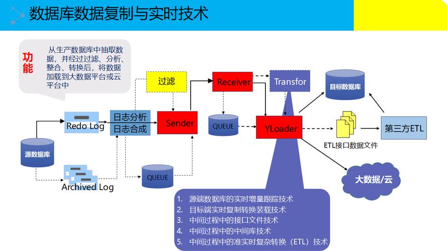 大数据处理解决方案_大屏数据处理应用模板