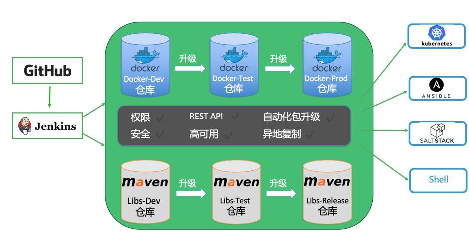 docker国内镜像仓库_镜像仓库