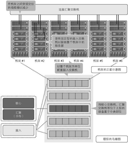 空服务器如何配置系统_配置系统网络