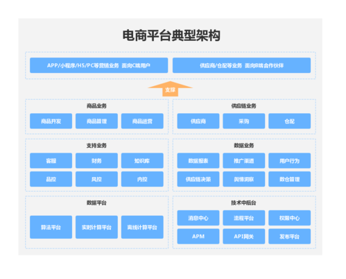 电商评论内容过滤应用_使用APM管理电商应用