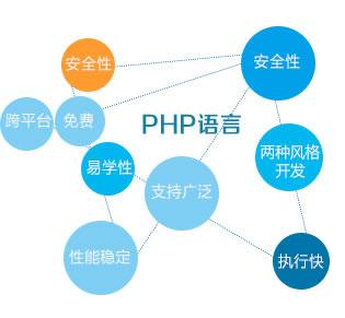 php的优点